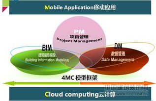 廣聯(lián)達(dá)王愛(ài)華4MC在中介咨詢企業(yè)的深度應(yīng)用與價(jià)值創(chuàng)造
