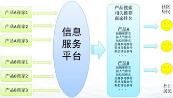 重慶互聯(lián)網(wǎng)居民服務(wù)、修理和其他服務(wù)行業(yè)大數(shù)據(jù)監(jiān)測分析報告（第382期）——其他互聯(lián)網(wǎng)服務(wù)領(lǐng)域觀察
